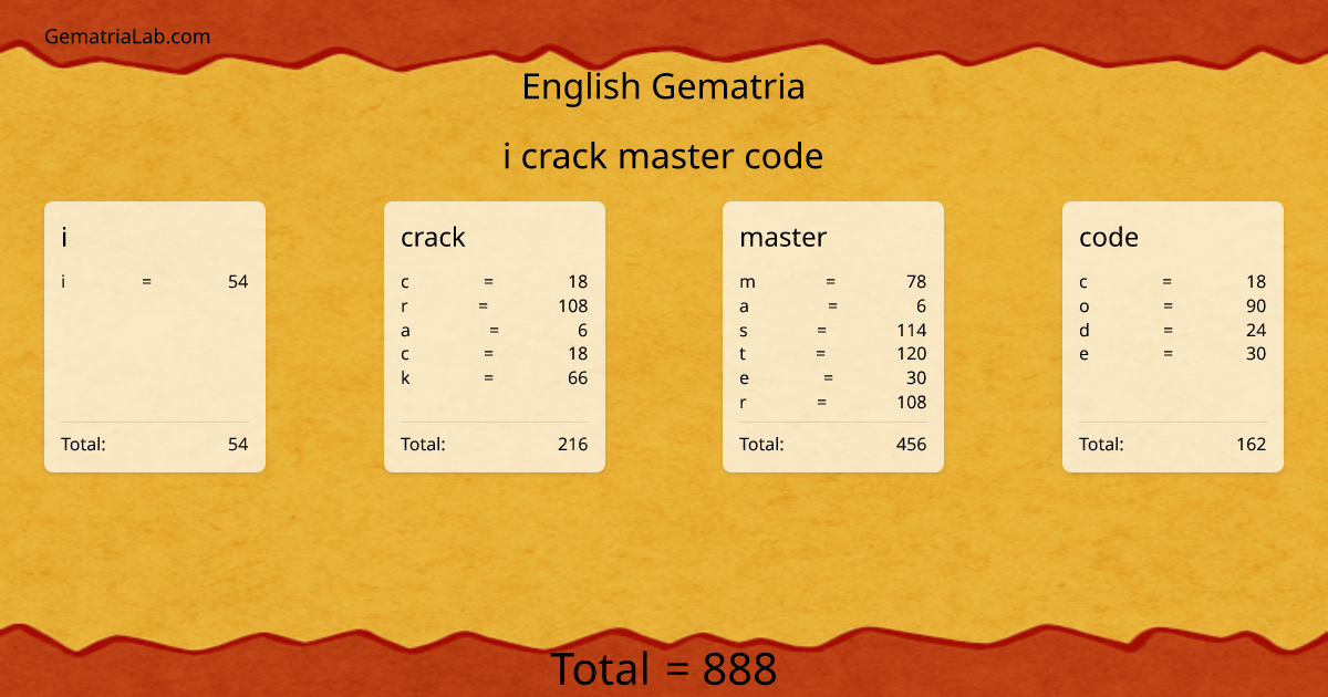 i crack master code in english Gematria